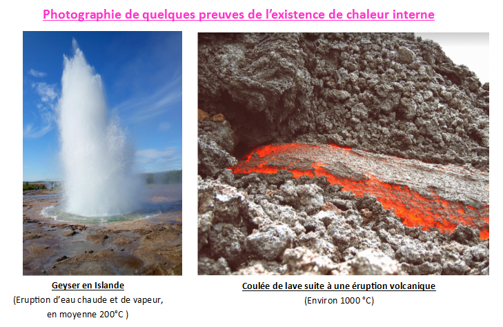 Preuves de l'énergie interne
