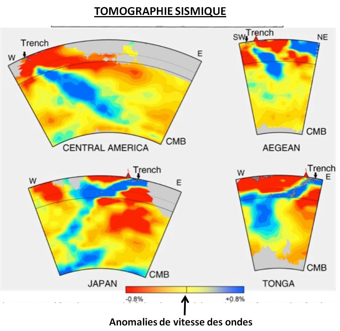 Tomographie