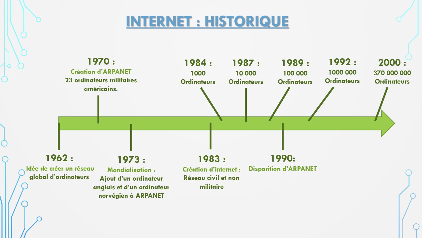 THEME 1 Internet SVT