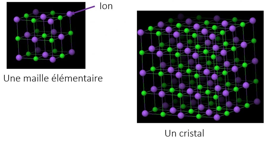 Chapitre 1 Les cristaux des édifices ordonnés SVT