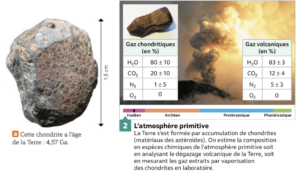 Chapitre 1 L atmosphère terrestre et la vie SVT