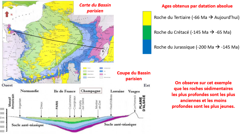 CHAPITRE 1 – Le temps et les roches - SVT
