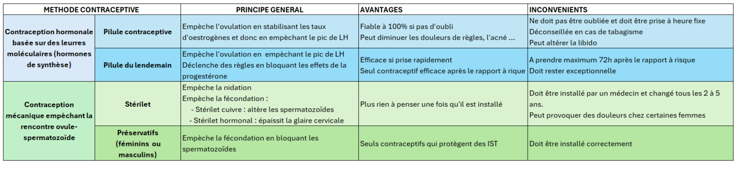 CHAPITRE 3 Maitrise De La Procr ation SVT